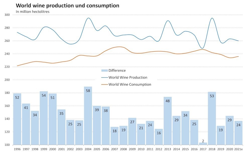Konsumpcja wina na świecie.