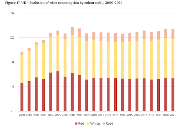 Konsumpcja wina - Wielka Brytania.